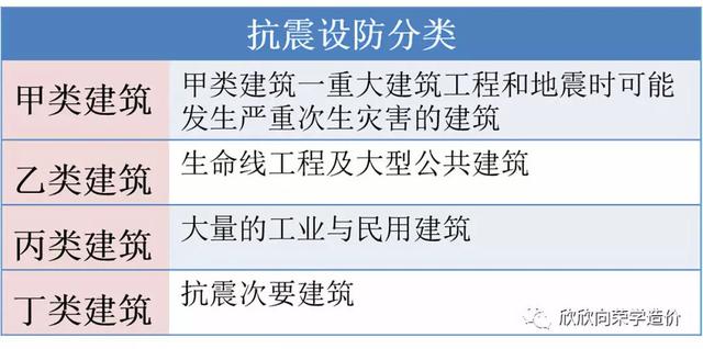 8度抗震设防烈度，是几级抗震呢？