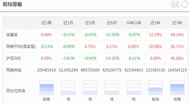 华夏回报遭投诉：今年以来亏9.47%，位居同类末位，网友怀疑蔡向阳没在管理