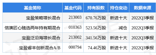 东睦股份最新公告：上海富驰完成收购上海驰声40%股权