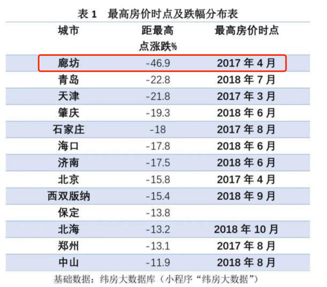 低至4.8折？打折潮，蔓延到了深圳后花园