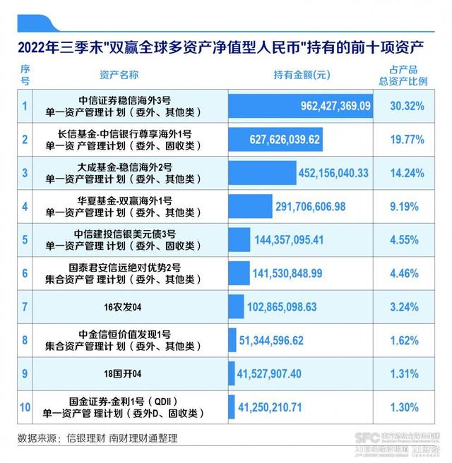 机警特刊㉓｜混合类产品2022年业绩榜单出炉！宁银、光大和信银理财产品年度收益率超4%