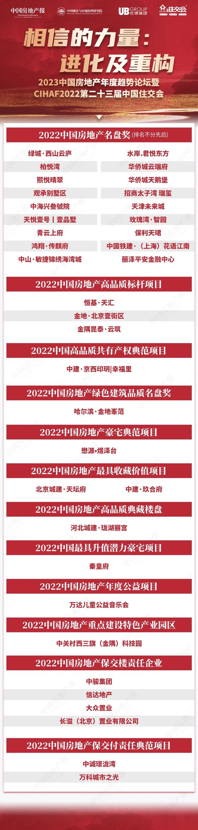 事关2023年中国房地产行业发展与经济趋势：这场高级论坛释放重要信号