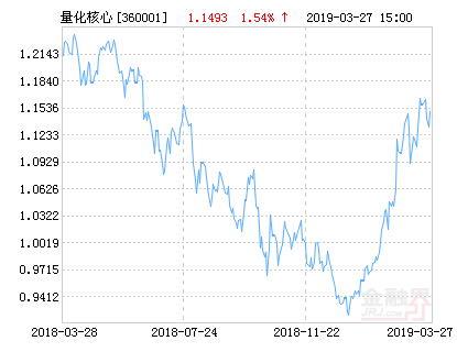 光大保德信量化股票净值上涨1.54% 请保持关注