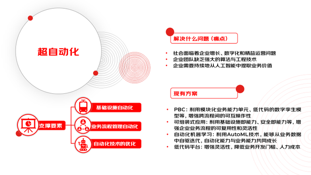 展望 | 2023年十大科技趋势