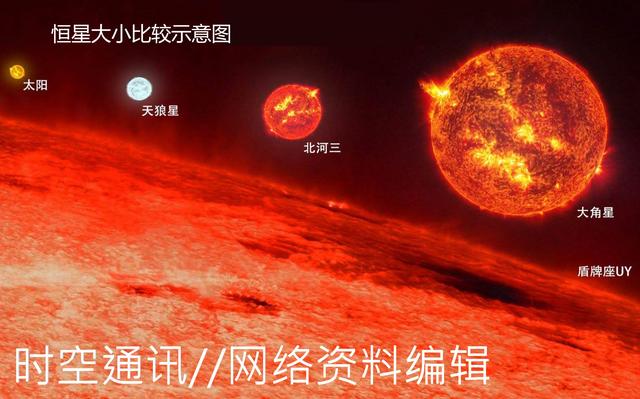 太阳的年龄是不是科学家乱估计的 否则怎么会知道的那么详细呢