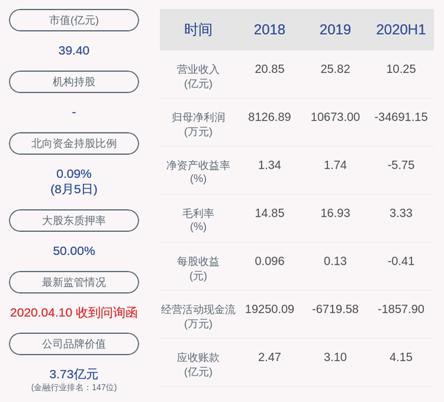 悦达投资：上半年净利润约-3.47亿元