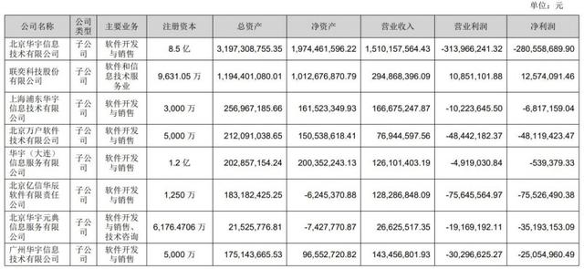 涉单位行贿罪被起诉，去年巨亏近10亿，华宇软件内部控制是否存在重大缺陷？