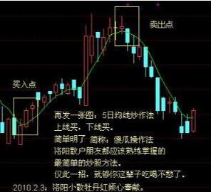 股市牛散连续获利20多年：只因领悟“均线之上阴线买，均线之下阳线卖”，3年50万本金赚取1000万