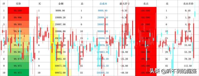 再聊《现金管理》，把握稳稳地幸福！