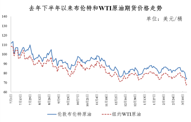 重要通知！今晚油价下调！加满一箱油将少花……