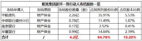 突发！千亿房企又爆雷了