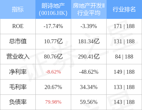 转型跨越：“朗诗绿色地产(00106.HK)”正式通过更名为“朗诗绿色管理”