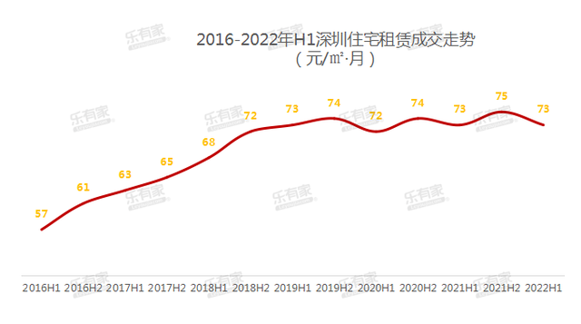 深圳房租回调到四年前！有房东主动降租，租客年省5000元