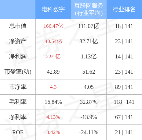 电科数字（600850）2月9日主力资金净买入2455.96万元