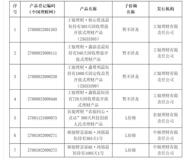 养老金融测评（第一期）｜工银、农银、中邮理财3家首发7款个人养老金理财