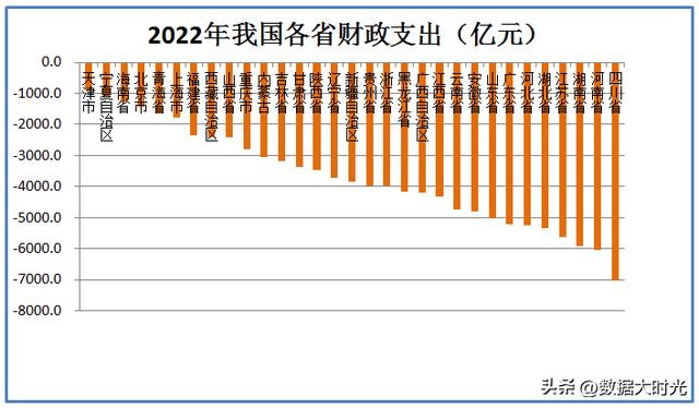 2022年我国各省新增财政赤字共56906亿，看看各省的财政收入支出