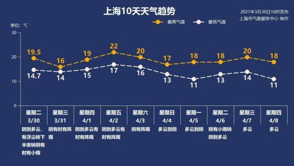 PM10爆表，严重污染！沙尘天气持续影响上海，医生教您如何应对 →