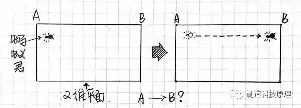 什么是空间思维？一维，二维，三维，到十维，你最多能看懂几维？