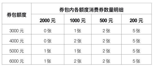 5000万！郑州市汽车消费券将于1月5日正式发放