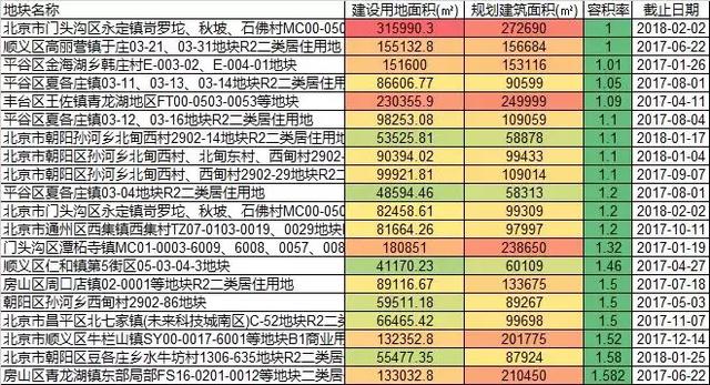 终于！北京限价房销售政策靴子落地，哪些人会笑？会哭？