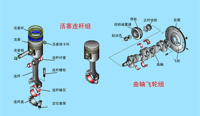 汽油机与柴油机的区别仅仅是点燃方式吗？汽油机为什么不能压燃？