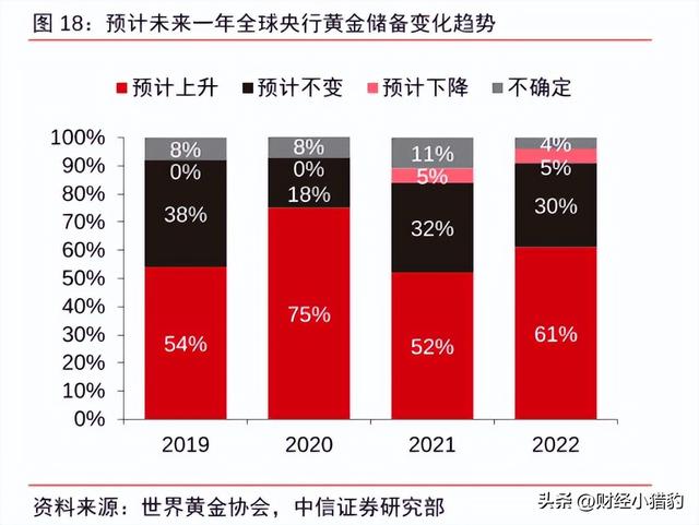 当前黄金价格持续走高，还可以买黄金吗？影响黄金价格的核心因素