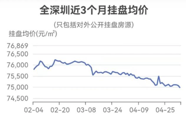 低至4.8折？打折潮，蔓延到了深圳后花园