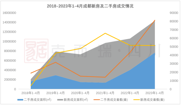 房价走势观察| 成都房价指数持续上扬  专家：结构性因素或是主因