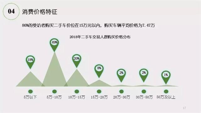 《2018年二手车市场调查分析报告》发布