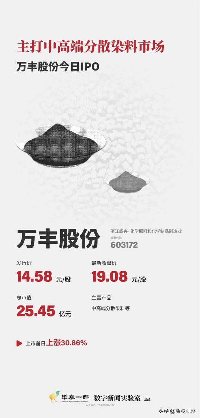 万丰股份IPO首日大涨30%，董事长曾涉贷款诈骗案！