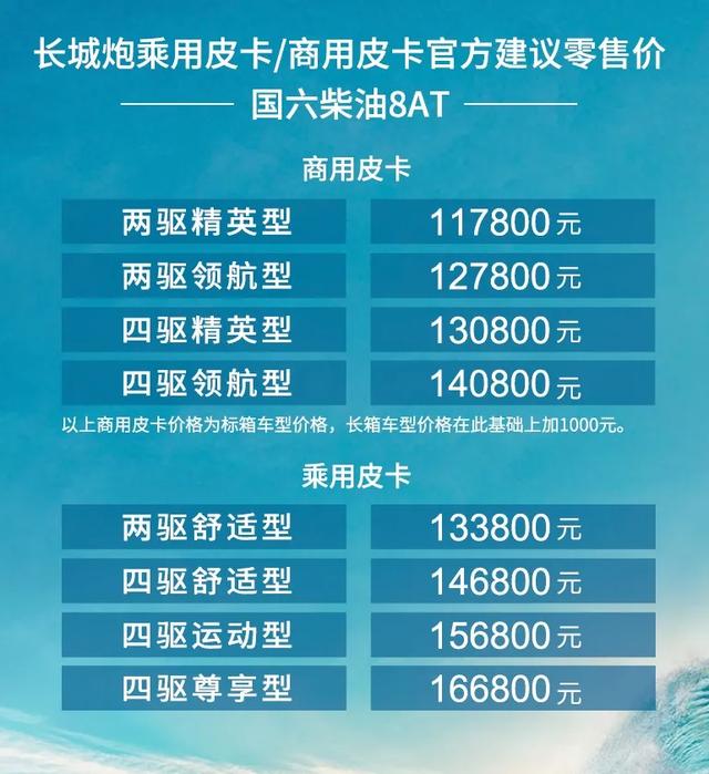 2.0T+8AT+低速四驱！长城炮新车型仅13万起，超省油