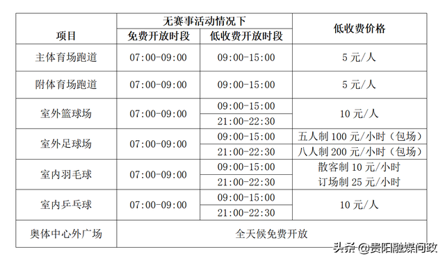 健身去哪儿好？贵阳这几个体育场馆分时段免费、低收费开放！|融媒问政·市民关注