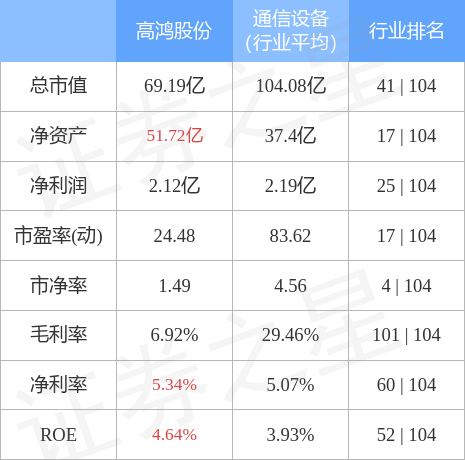 高鸿股份（000851）11月17日主力资金净买入4726.13万元