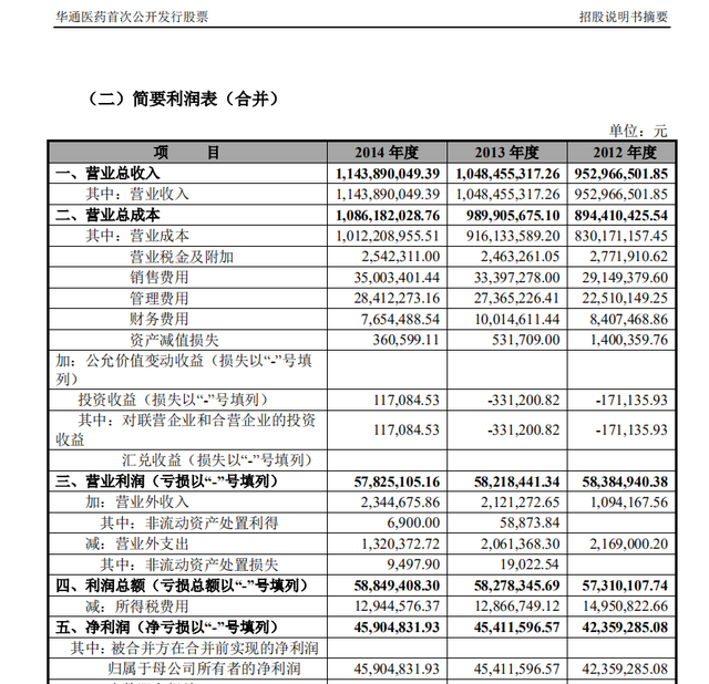 股权质押高、业绩下滑的华通医药闪电卖壳！重组交易存在不确定性