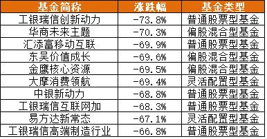 盘点15年A股高点以来的优质好基金，这些基金现在还值得投资吗？