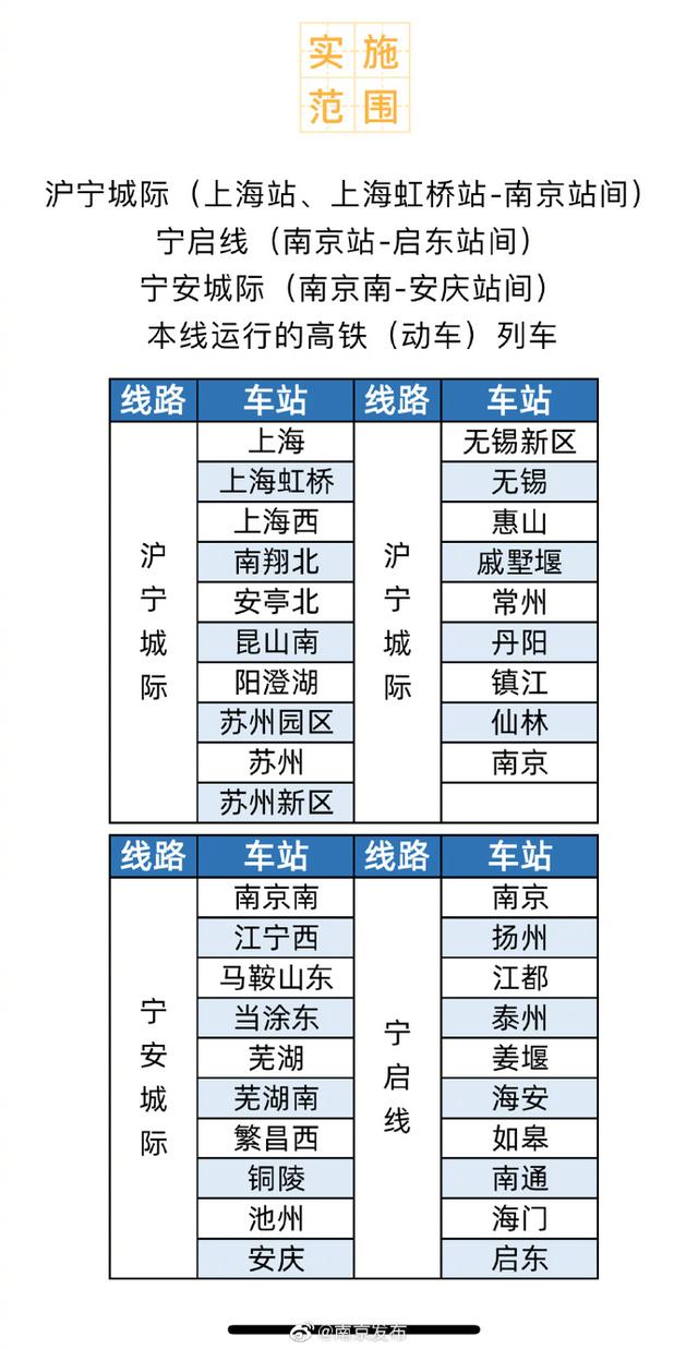 一码在手，说走就走！铁路e卡通正式上线