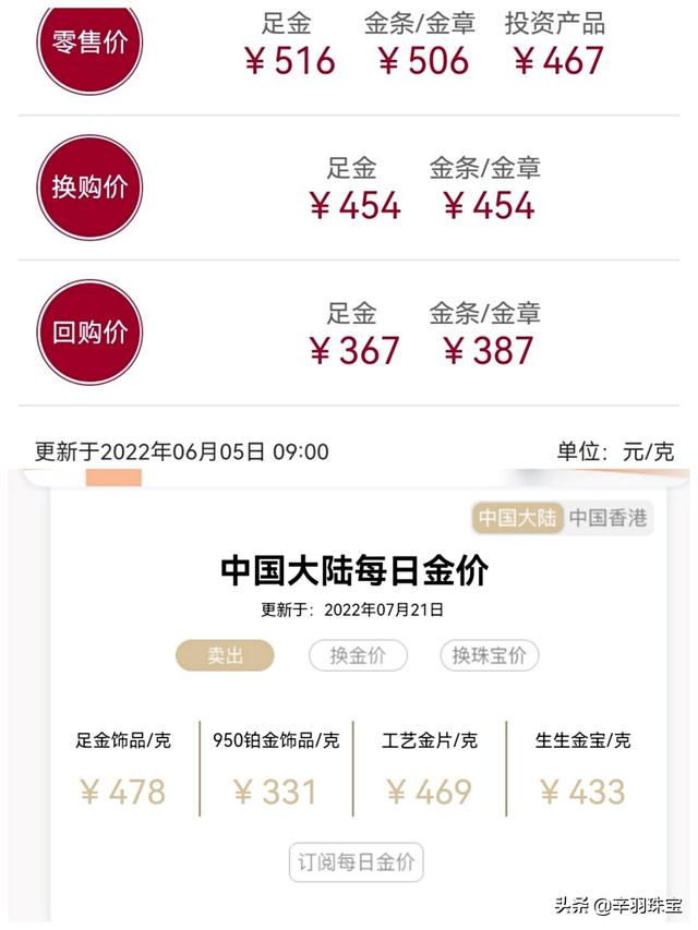 黄金金价暴跌至372一克，买黄金首饰要多少钱一克，怎么买划算