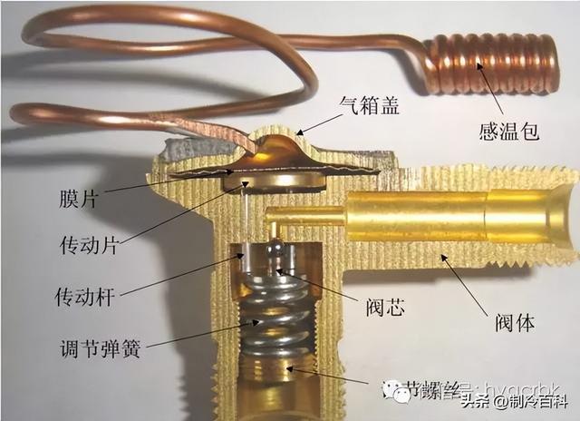 中央空调的分类与主要部件介绍