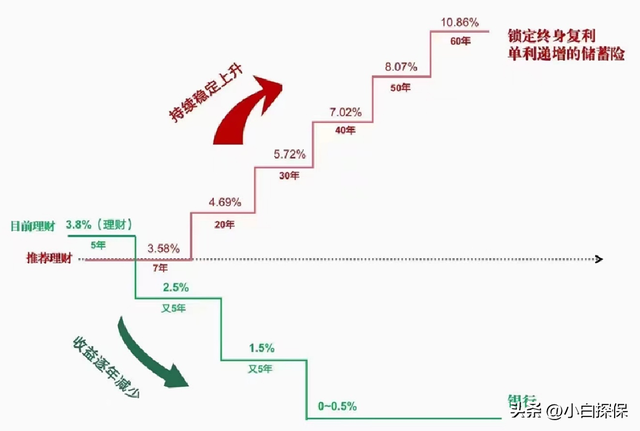 2023年最新七大银行定期存款利率表汇总