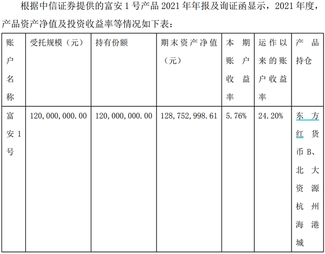 上市公司1.2亿买固收理财仅收回一成本金，“一哥”中信证券的产品也不靠谱？