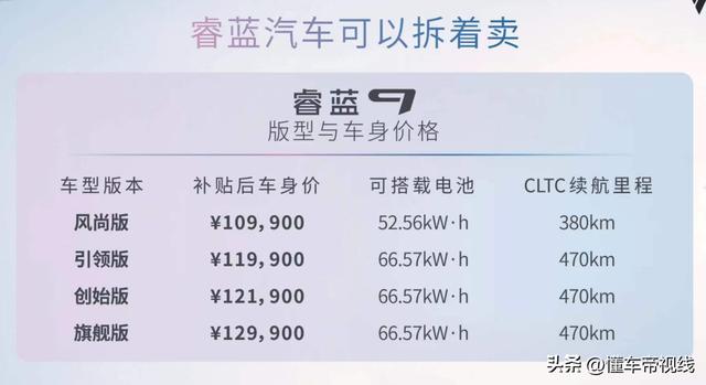 新车 | 车身售价10.99万元起，纯电动SUV睿蓝9正式上市，电池可租赁