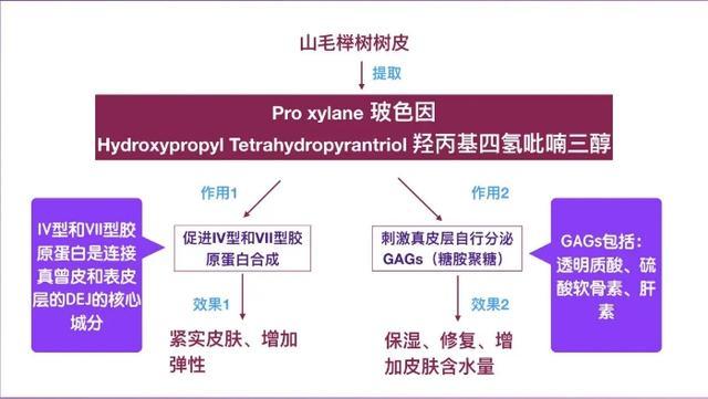 低至“百元”的“国产玻色因”，是什么？靠谱吗？