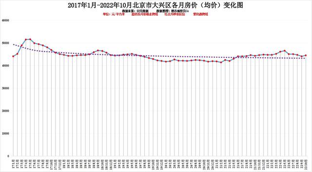 北京各区10月房价排行近六年房价变化明显你认为还会涨吗