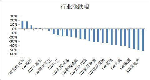 盘点15年A股高点以来的优质好基金，这些基金现在还值得投资吗？