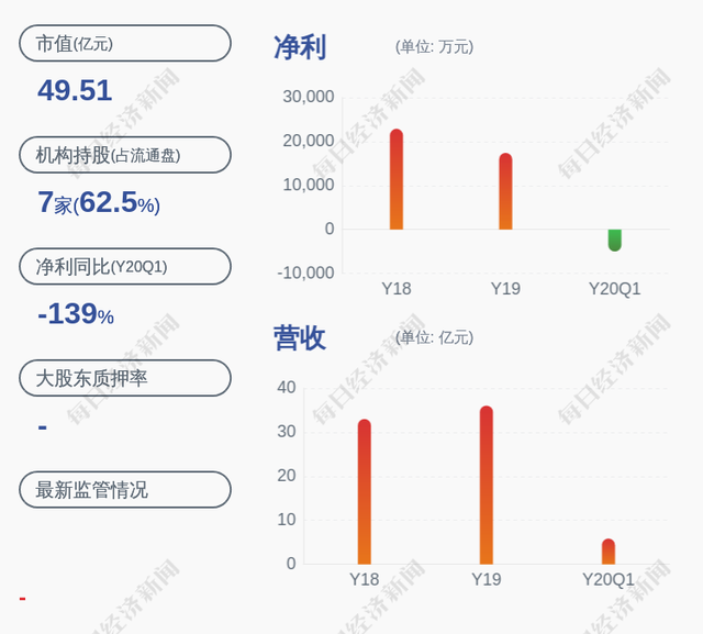 兰生股份：合计减持海通证券股票 3,365 万股，成交金额 4.97 亿元