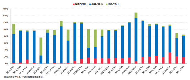 想要无惧震荡，不妨看看绝对收益基金