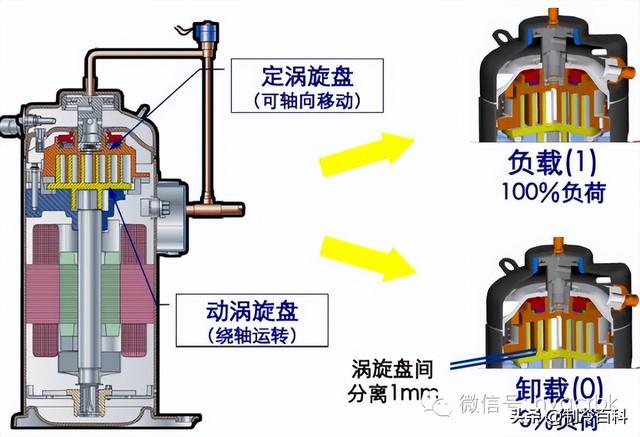 中央空调的分类与主要部件介绍