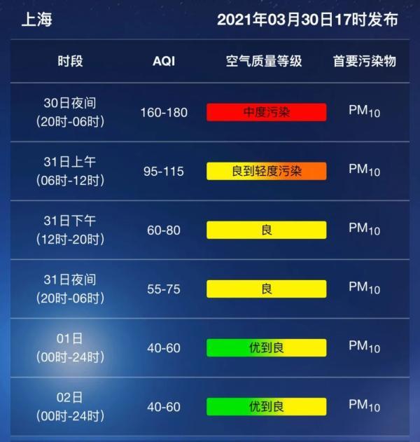 PM10爆表，严重污染！沙尘天气持续影响上海，医生教您如何应对 →