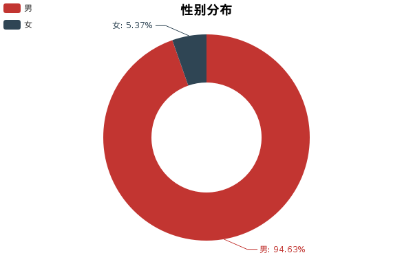 小懂今日说法：欧尚A800完全评测