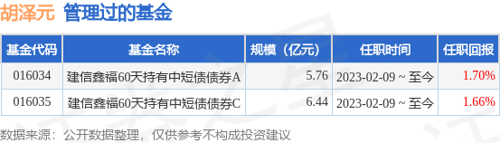 建信稳定增利债券C基金经理变动：增聘胡泽元为基金经理